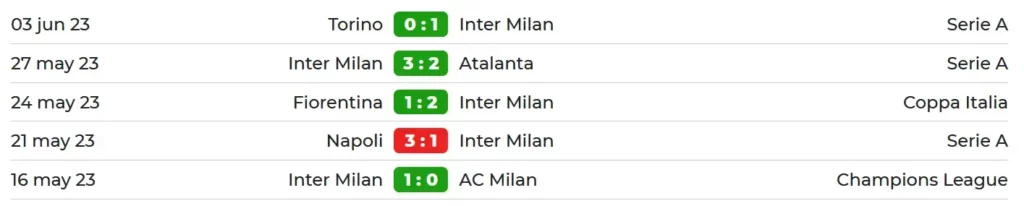 Last matches of Inter Milan
