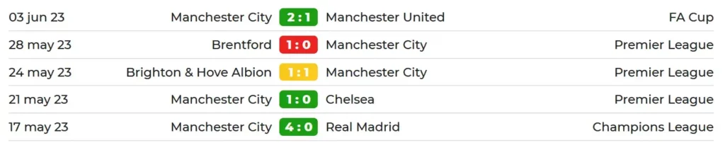 last matches of manchester city