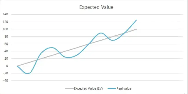 expected value betting